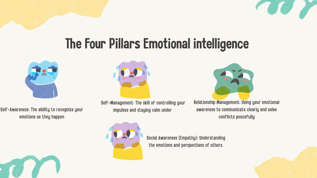 Emotional Intelligence