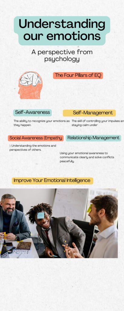 Emotional Intelligence