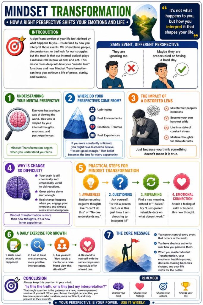 Mindset Transformation